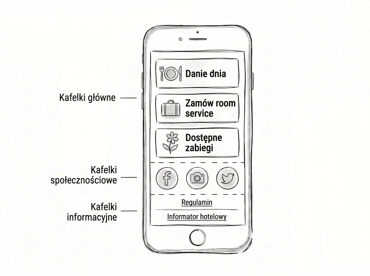 Przemyślana architektura 3 sekcji kafelków w LinkHo